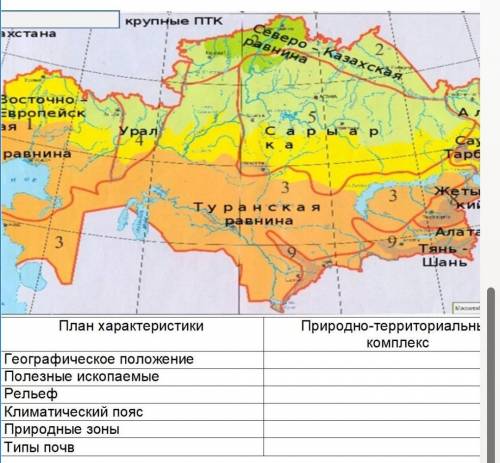 Используя карту ПТК Казахстана дайте характеристику Северо-Казахской равнине: