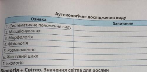 За до таблиці сформулюй- те запитання, на які б ви хотіли знайти відповідь під час організації аутек