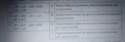 7. Установіть відповідність між рівностями елементів (1-3) трикутників ABC і МКР і твердженнями про 