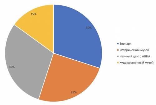 РЕБЯТКИ, ОЧЕНЬ ВАС , ПРОСТО -А-А. ТЕ ВЫПОЛНЕНИЕ, КОТОРЫЕ УСТНО НЕ ВЫПОЛНЯЮТСЯ, НАДО ПОКАЗАТЬ ТАК НАШ