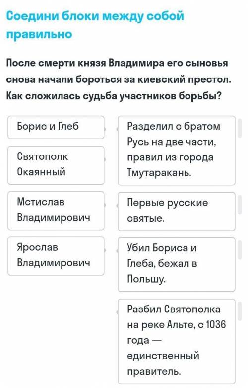 После смерти князя Владимира его сыновья снова начали бороться за киевский престол. Как сложилась су