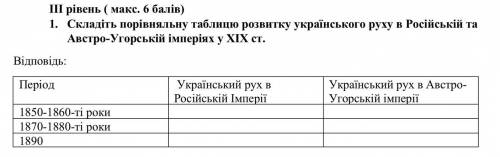 нужна история украины, кто знает от