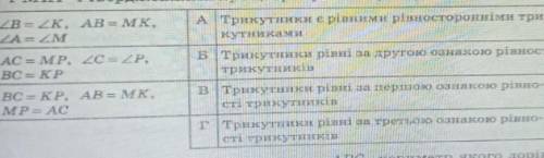 ДАМ КОРОНУ. Установіть відповідність між рівностими елементів (1-3) трикутників