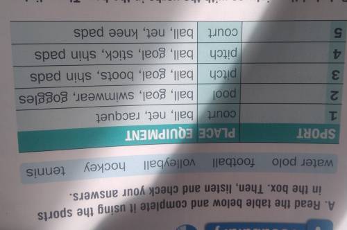 Read the table below complete it using the sports in the box. Then, listen and check your answers
