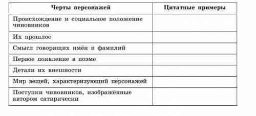 Составьте план групповой характеристики чиновников из поэмы Мертвые души. Заполните цитатную табли