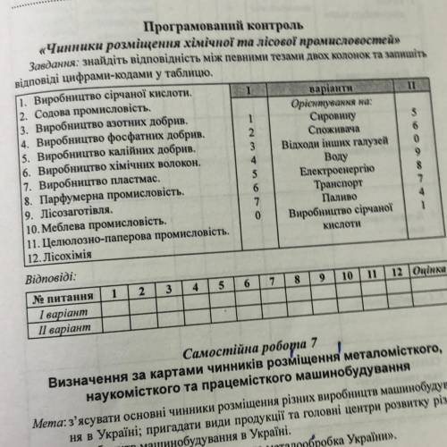 Програмований контроль «Чинники розміщення хімічної та лісової промисловостей»