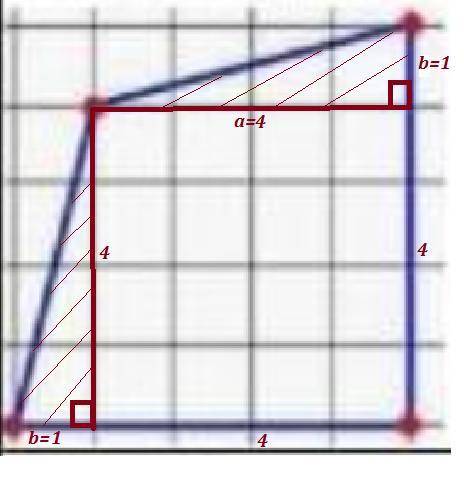 Вычислите площадь фигуры, приняв 1 сетку за 1 квадратную единицу.