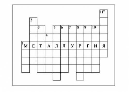 Напишите в кроссворде по вертикали названия металлов так, чтобы по горизонтали получилось слово «мет