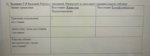 + Задание 1 ( ) Работа с таблицей Начертите и заполните сравнительную таблицу. Линия сравнення Восст