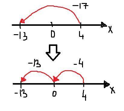Найди с координатной прямой сумму чисел 4 и — 17. ответ: ответить