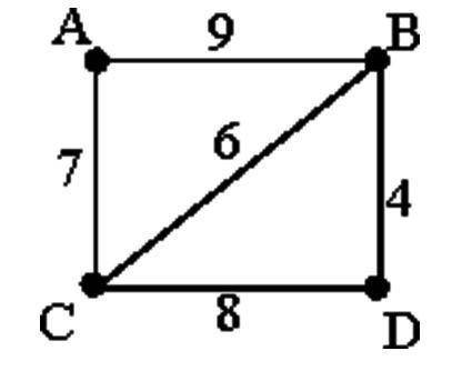 Решить задачу с графов. Между городами А, В, С, D проложены дороги. Протяженность дорог указана на с