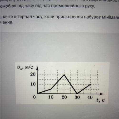 ОЧЕНЬ ! На рисунку зображено графік залежності проекції швидкості автомобіля від часу під час прямол