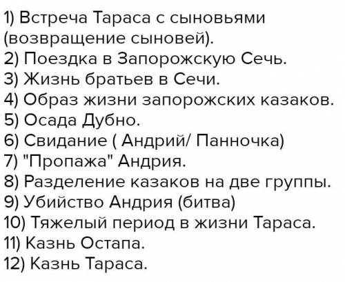 Подобрать заголовки к каждой главе произведения Тарас Бульба