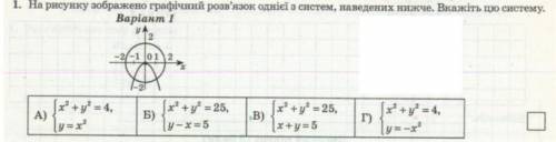 На рисунку зображено графiчний розвязок однiэи з систем,наведених нижче.