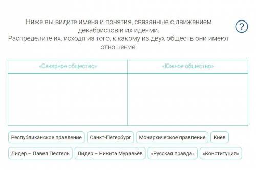 Ниже вы видите имена и понятия, связанные с движением декабристов и их идеями. Распределите их, исхо