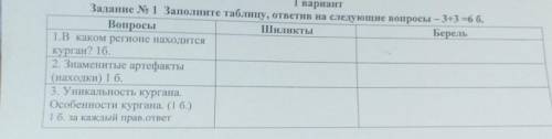 вопросы. шиликты. берель1. в каком регионе находится Курган?2. знаменитые артефакты- находки?3 уника