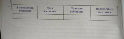 История Узбекистана: умоля не хочу 2