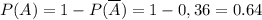 P(A)=1-P(\overline{A})=1-0,36=0.64