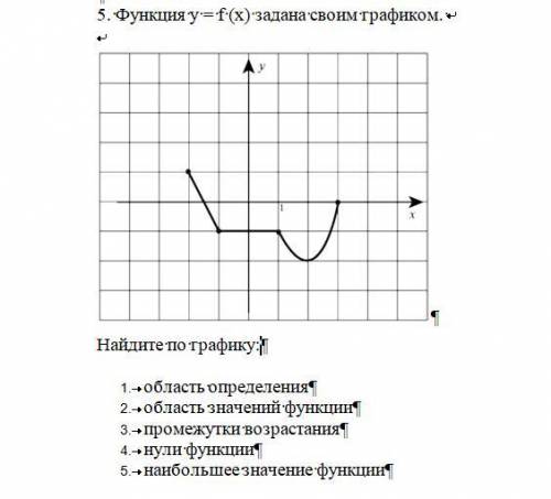 Функция y = f (x) задана своим графиком. Найдите по графику:1. область определения2. область значени