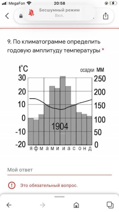 По климатограмме определить годовую амплитуду температуры?