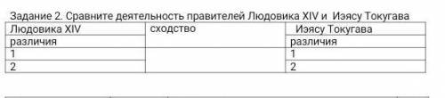 Задание 2. Сравните деятельность правителей Людовика XIV и Иэясу Токугава Людовика XIV сходство Иэяс