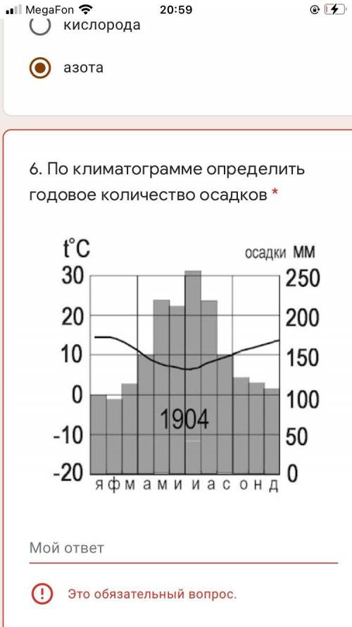 По климатограмме определите годовое количество осадков?