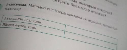 3-тапсырма. Мәтіндегі етістіктерді шақтарға айналдырып, кестені тол- тырыңдар. Ауыспалы осы шақ Жеде