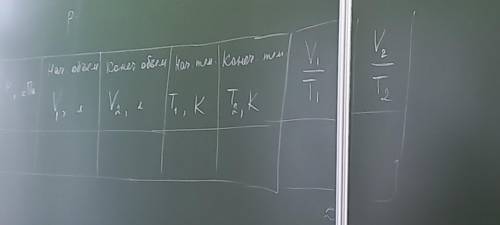 Приветствую с заданием по физике, тут надо провести лабораторную работу и внести данные в таблицу...