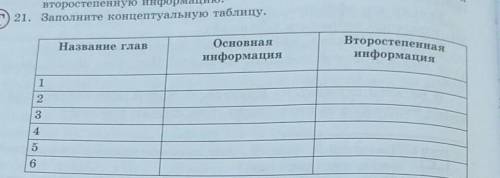 21. Заполните концептуальную таблицу. Название глав Основная информация Второстепенная информация  1