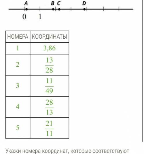 На координатной прямой отмечены точки