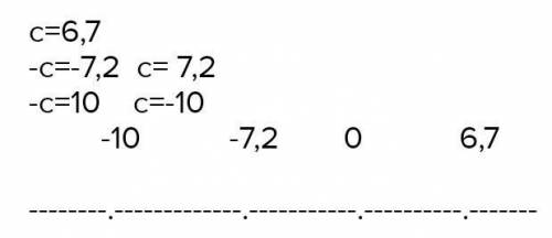 : Отметить на координатной прямой число с:a)c=1 1/2 b)c=6,7 в)-c=-7,2г)-c=10.