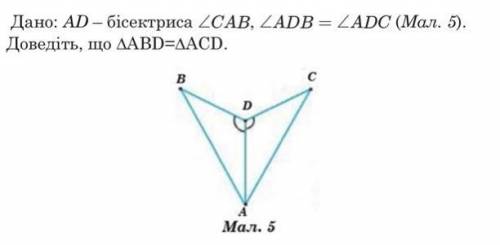 Дано: AD – бісектриса CAB,ADB=ADC (Мал. 5). Доведіть, що ∆ABD=∆ACD.