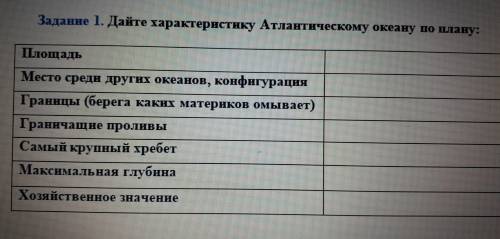 Задание 1. Дайте характеристику Атлантическому океану по плану: Площадь Место среди других океанов, 