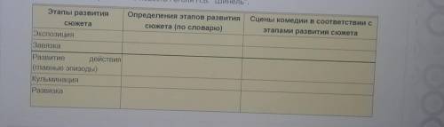 таблица по Гоголь,, Ревизор,, если все ответите сделаю ваш ответ лучшим