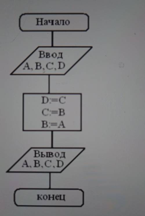 Дан алгоритм в виде блок-схемы. Найди A, B, C, D, если изначально