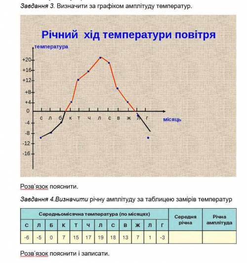 До іть будь ласка, запитання нижче на фото