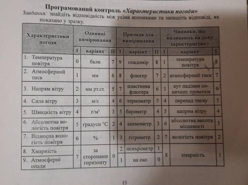 , ответ образец ответа: 1)5 - 6 - 3,6 На руском перевод! Даю за всё и за правильние ответы