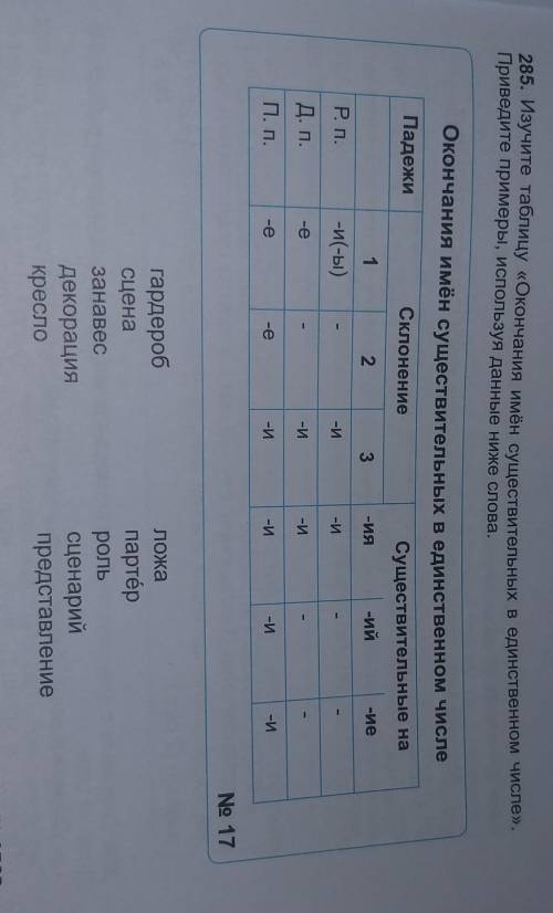 Изучите таблицу окончаний имён существительных в единственном числе Приведите примеры используя данн