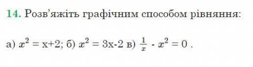 до іть, ів за рішення рівняння у вигляді графіка. (письмово)