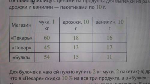 Марина Павловна внимательно изучает цены в каталогах,прежде чем пойти за покупками. На сей раз она с