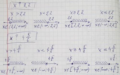 Карточки деления на группых > 2 -3 < x <5,8 x[]5x[]3 1/25,4[]х[]9,1x < 8,1х[]-6 2/39<