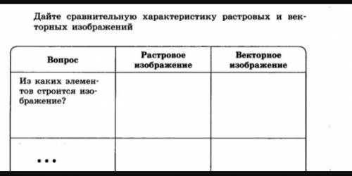 сделать таблицу на 2 колонки, растровая и векторная графика, минимум 10 пунктов (состав, расширение,