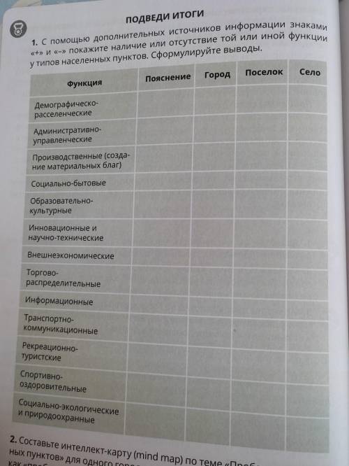 1. С дополнительных источников информации знаками «+» и «-» покажите наличие или отсутствие той или 