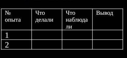 Цель работы: научиться на практике получать оксид углерода (IV) реакцией обмена, собирать газ «вытес