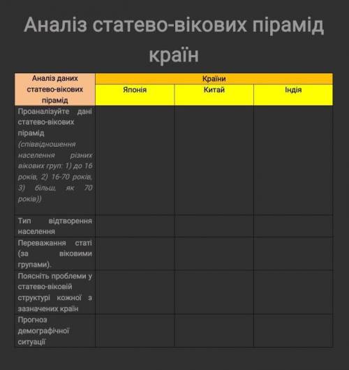 ПРАКТИЧНА РОБОТА № 4 НА ТЕМУ: Аналіз статево-вікових пірамід Японії, Китаю та Індії з метою оцінюван