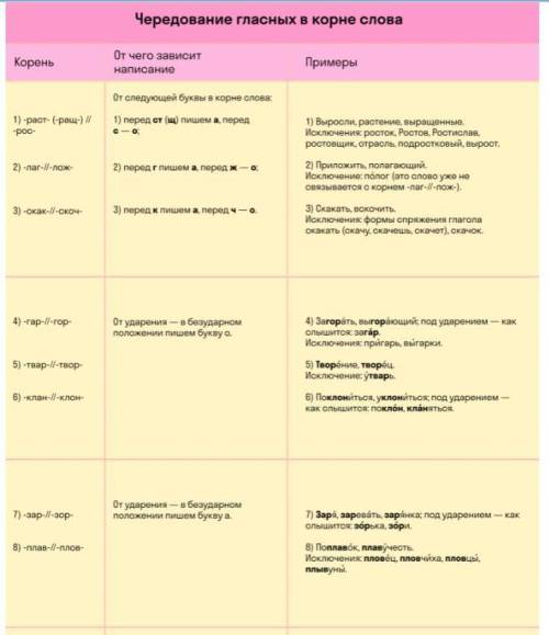 Составить предложения, на каждое условие чередования (по таблице, всего 7 условий = 7 предложений), 