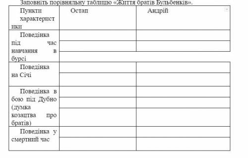 Заповніть порівняльну таблицю «Життя братів Бульбенків». Порівняйте братів, запишіть результати у та