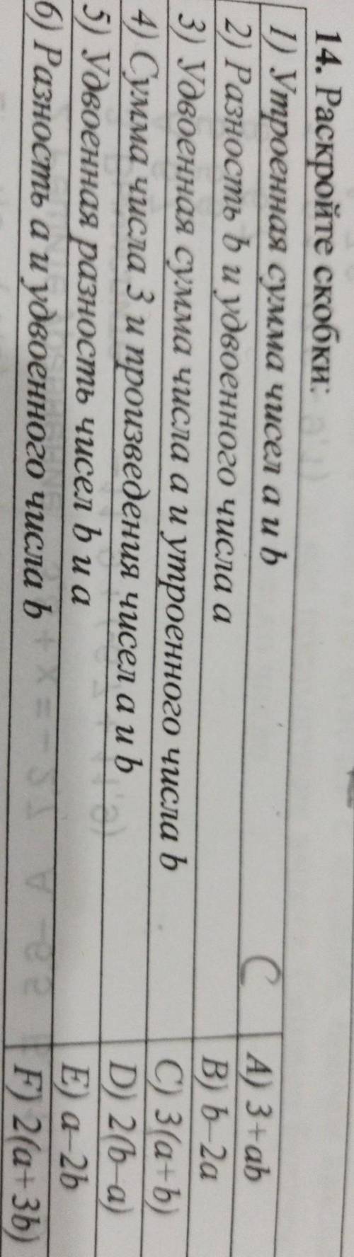 14. Раскройте скобки: 1) Утроенная сумма чисел а и b 2) Разность и удвоенного числа а 3) Удвоенная с
