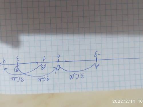 довести що чотирикутник з вершинами А(-3;0), В(1;4), С(4;1), D(0;3)—прямокутник. Знайти координати т