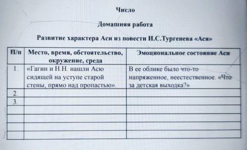 1. Проследите по тексту, как меняется Ася, ее эмоционально-психологическое состояние, с момента знак